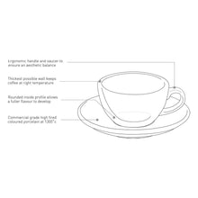 Load image into Gallery viewer, EGG 200ml Cappuccino Cup &amp; Saucer (Potters Colours)
