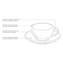 Load image into Gallery viewer, EGG 200ml Cappuccino Cup &amp; Saucer
